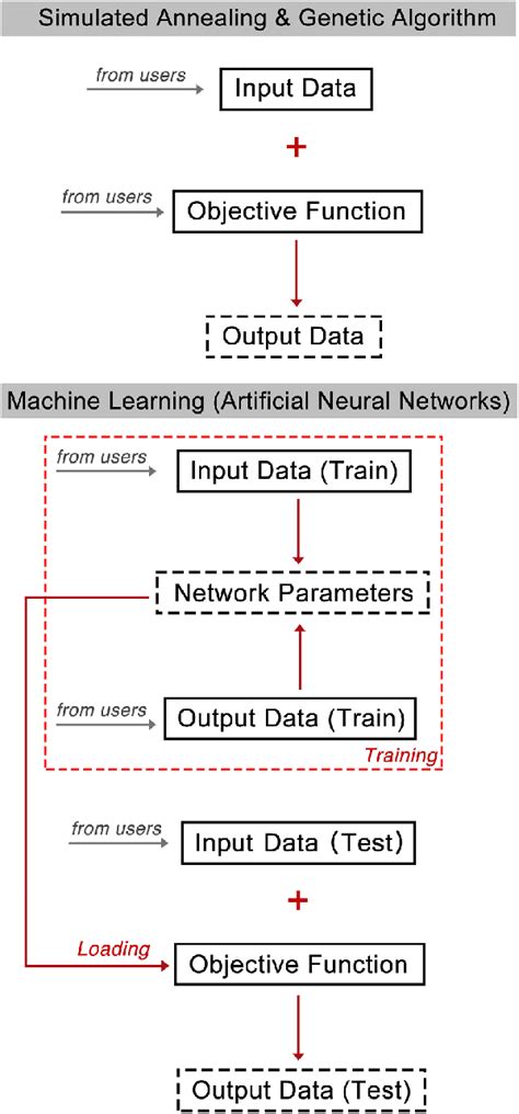 Simulated Annealing Genetic Algorithm And Machine Learning