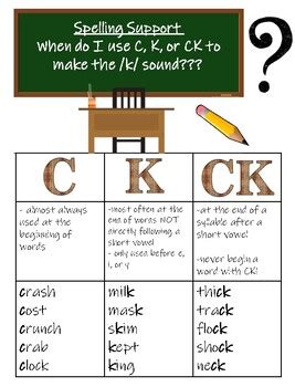 Ck Or K Words Worksheet Worksheet Ck Ke Or K Teaching Resources