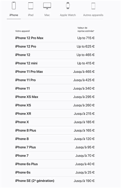 Apple Store Les Nouveaux Tarifs De Reprise D Un Ancien Iphone