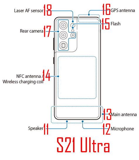 Layout Of Galaxy S21 S21 And S21 Ultra Samsung Galaxy S21 Guides