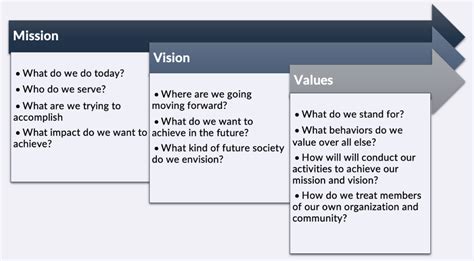 Value statement examples – Artofit