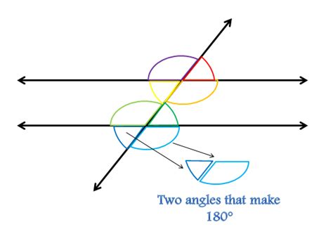 Transversal Definition Angle And Examples Lesson