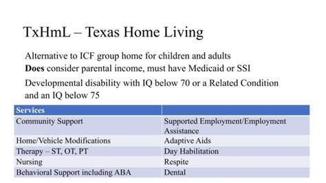 Medicaid And Medicaid Waivers Pptx 20 Autism Society Of Texas