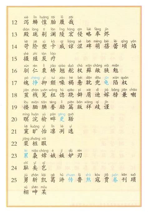 部编版1 6年级语文上册识字表、写字表生字大全（带拼音） 版权