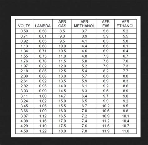 Lambda To Air Fuel Ratio Calculator