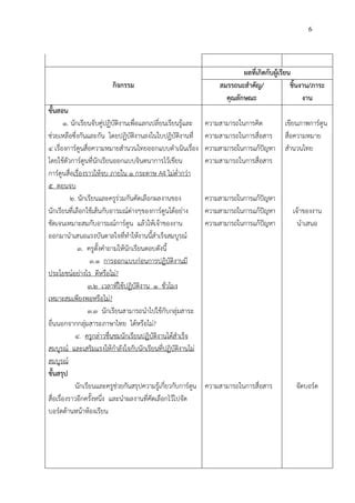 ตวอยางแผนการเรยนรท ๓ บรณาการ PDF