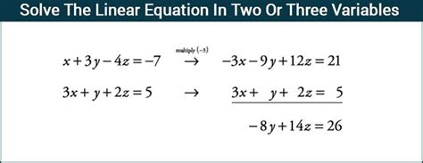 Solving the Linear Equation In Two Or Three Variables Using Inverse Matrix