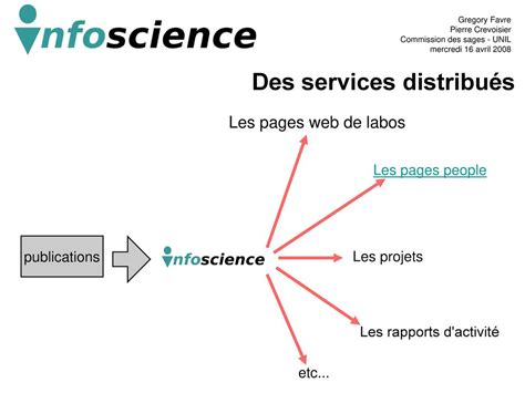 Le dépôt institutionnel de l EPFL ppt télécharger