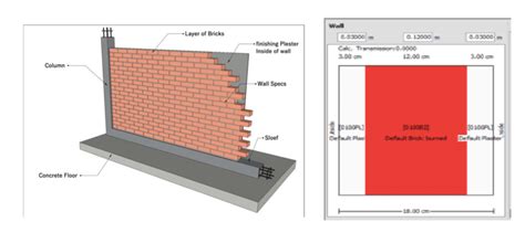 The thickness of the conventional plastered brick wall. | Download ...