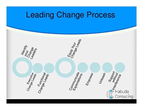 3 Keys To Managing Rapid Change