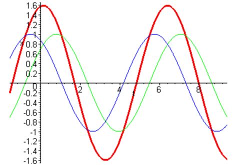 Thomann Online Guides Definition Modulation Effects Pedals Thomann België