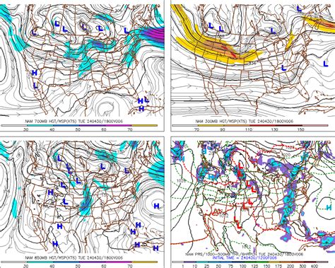 WRF(NMM) MODEL LOOP