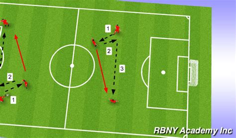 Football Soccer Week 7 Crossing Finishing Low Driven Technical