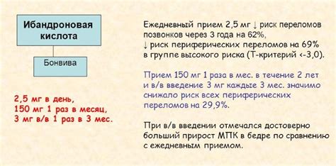 Аналоги средства Бонвива: описание препаратов, цены