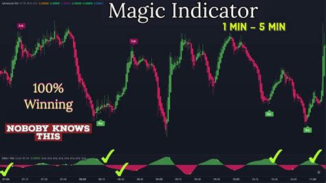 Magic Buy Sell Indicator Tradingview Rsi Trading Strategy Minute