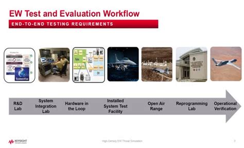 Course Test High Density Emso Threat Simulation From Lab To System