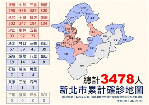 快訊／新北累計3478本土 一圖秒懂各行政區分佈 政治 三立新聞網 Setncom