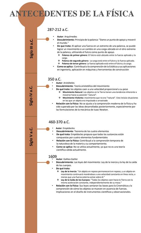 Solution Linea Del Tiempo F Sica I Studypool