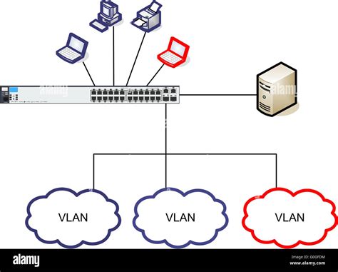 Visio Network Diagrama Vlan