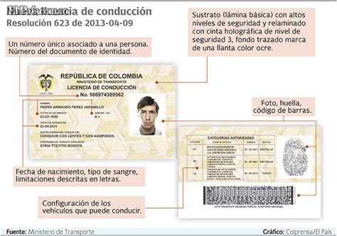 IDentico SAS El ABC de las nuevas licencias de conducción en Colombia