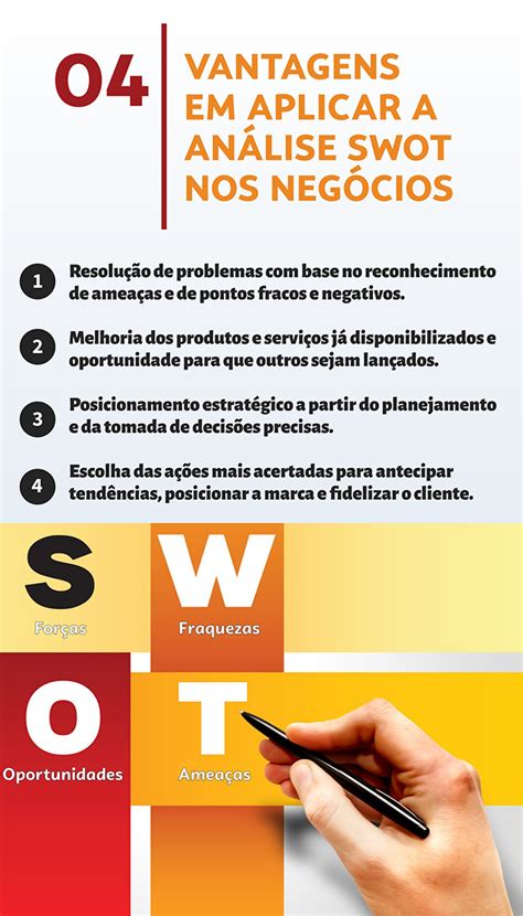 A Importância Da Análise Swot Para Os Negócios Sebrae