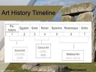 The art History timeline | PPT | Free Download