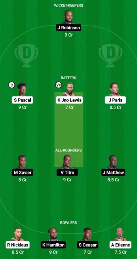 Sss Vs Tgs Dream Prediction Fantasy Cricket Tips Dream Team My