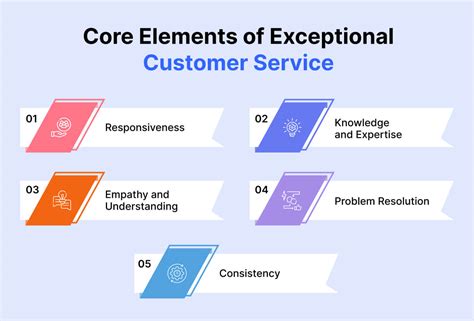 Hospitality Vs Customer Service Which One Wins Customer