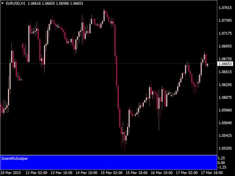 Forex Rapid Fibonacci Scalper System Top Mt Indicators Mq Ex