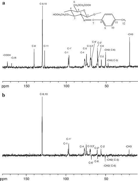 13 C Nmr Spectrum A And 13 C Dept 135 Nmr Spectrum B Of Ch 3 Bcmc