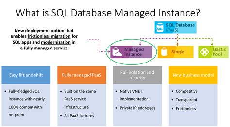 Use Azure Sql Managed Instance With Azure Sql Server Integration Hot Sex Picture