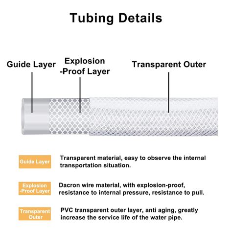 Snapklik Ququyi PVC 3 4 ID X 1 OD Braided Clear Flexible PVC