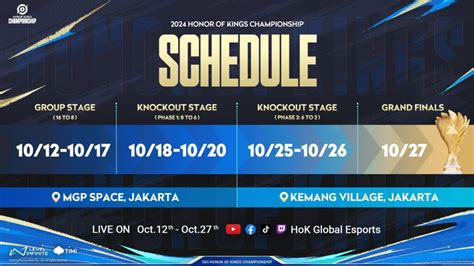 HoK Championship 2024 Teams Format Schedule And More Esports Gg