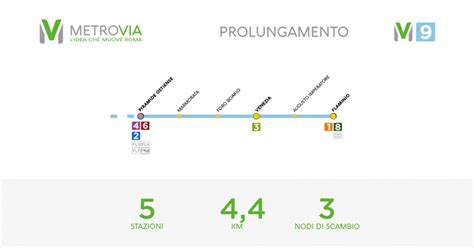 La Linea M9 Della Metrovia Il Futuro Della Roma Ostia