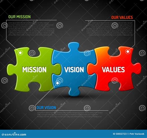 Diagramme De Mission De Vision Et De Valeurs Illustration De Vecteur