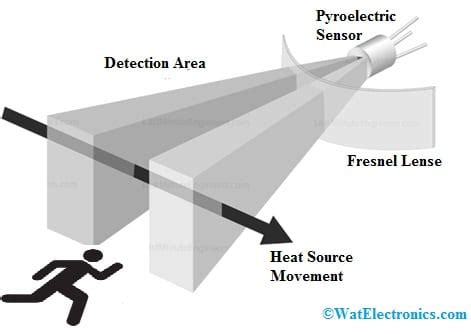 PIR Sensor : Circuit, Working, Interfacing, Differences & Its Uses