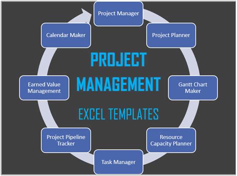 Download Project Management excel templates for efficient planning and ...