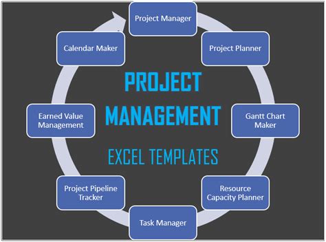 Excel Project Management Template Free Database