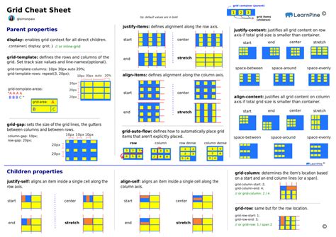 Complete Css Grid Tutorial With Cheat Sheet Riset