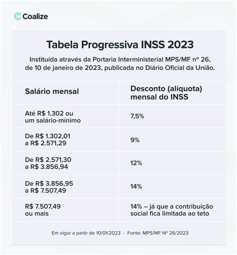 Tabela De Ir 2023 Atualizada Image To U