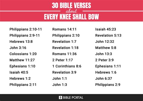 Bible Verses About Every Knee Shall Bow