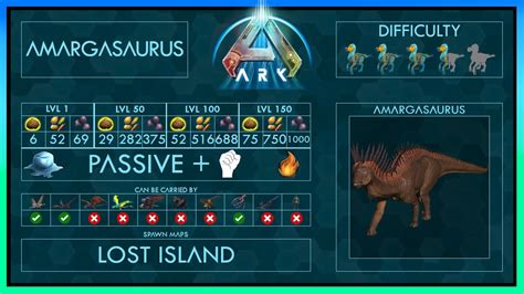 Amargasaurus Easy Tame Abilities Full Guide Trap Ark Youtube