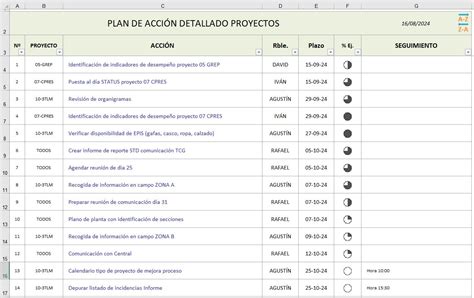 Ordenar Alfab Ticamente Una Tabla Usando Vba En Excel Vba Total