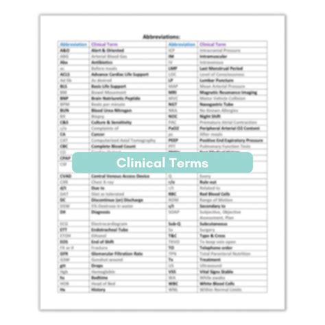 Clinical Abbreviations Pack Etsy