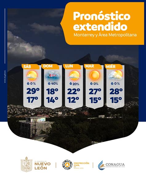 Calidad Del Aire Y Clima En Monterrey Hoy S Bado De Enero De