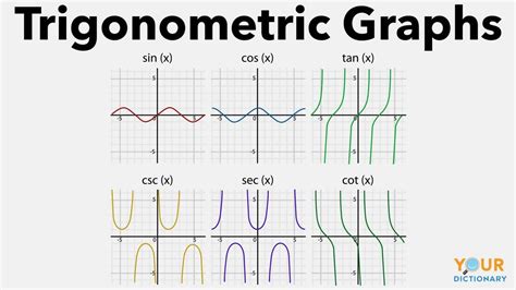 Major Types Of Graphs Explained With Examples Off