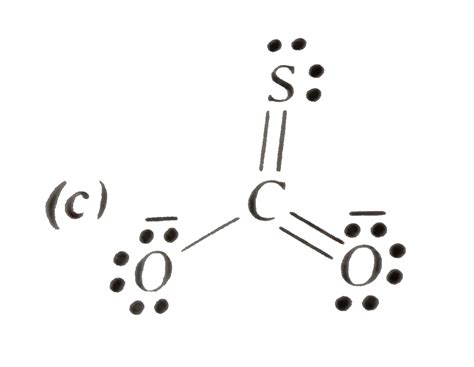 Carbonate Ion