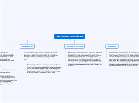 Pilares De La Industria 4 0 Mind Map