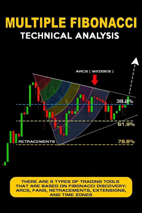 Multiple Fibonacci Technical Analysis Fibonacci Technical Analysis