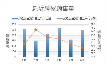 excel 雙座標軸 – Mican